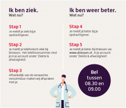 Illustratie van stappenplan bij ziekte en herstel, met een artsfiguur en een paarse belknop.